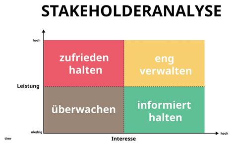 stakeholderanalyse definition